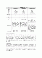 NSVD CASE 자연분만 케이스  A+ 5페이지