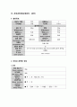 NSVD CASE 자연분만 케이스  A+ 10페이지