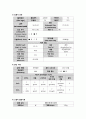 NSVD CASE 자연분만 케이스  A+ 12페이지