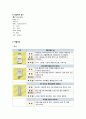 NSVD CASE 자연분만 케이스  A+ 14페이지