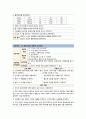 NSVD CASE 자연분만 케이스  A+ 19페이지