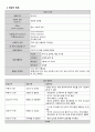 조현병 케이스 schizophrenia case 2페이지