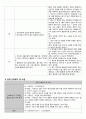 조현병 케이스 schizophrenia case 10페이지
