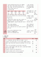 지역사회간호학 케이스 간호진단 4개 CASE STUDY 5페이지