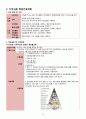 지역사회간호학 케이스 간호진단 4개 CASE STUDY 10페이지