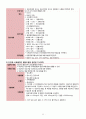 지역사회간호학 케이스 간호진단 4개 CASE STUDY 11페이지