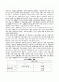 아들러의 개인심리학이론 5페이지