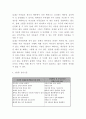 ADHD 주의력결핍및 과잉행동장애 정의원인특성증상분석및 ADHD 케이스 사례분석과 ADHD 치료방법분석및 나의의견 7페이지