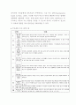 ADHD 주의력결핍및 과잉행동장애 정의원인특성증상분석및 ADHD 케이스 사례분석과 ADHD 치료방법분석및 나의의견 14페이지