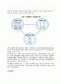 [사회복지] 사회복지실천의 중심개념인 환경속의 인간에 대하여 인간행동과 사회환경의 중요성에 대하여 논하세요 7페이지