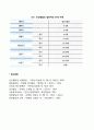 인간발달의 개념 11페이지