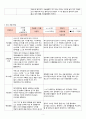 2018년 만3세 7월 8월 9월 10월  통합지표관찰일지+부모면담일지+발달평가 종합 18명분 2페이지