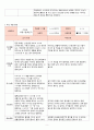 2018년 만3세 7월 8월 9월 10월  통합지표관찰일지+부모면담일지+발달평가 종합 18명분 5페이지