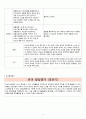 2018년 만3세 7월 8월 9월 10월  통합지표관찰일지+부모면담일지+발달평가 종합 18명분 6페이지