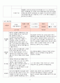 2018년 만3세 7월 8월 9월 10월  통합지표관찰일지+부모면담일지+발달평가 종합 18명분 11페이지