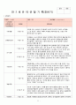2018년 만3세 7월 8월 9월 10월  통합지표관찰일지+부모면담일지+발달평가 종합 18명분 13페이지