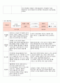 2018년 만3세 7월 8월 9월 10월  통합지표관찰일지+부모면담일지+발달평가 종합 18명분 14페이지