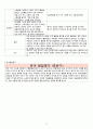 2018년 만3세 7월 8월 9월 10월  통합지표관찰일지+부모면담일지+발달평가 종합 18명분 21페이지
