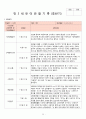 2018년 만3세 7월 8월 9월 10월  통합지표관찰일지+부모면담일지+발달평가 종합 18명분 25페이지