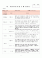 2018년 만3세 7월 8월 9월 10월  통합지표관찰일지+부모면담일지+발달평가 종합 18명분 28페이지