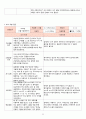 2018년 만3세 7월 8월 9월 10월  통합지표관찰일지+부모면담일지+발달평가 종합 18명분 32페이지