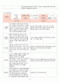 2018년 만3세 7월 8월 9월 10월  통합지표관찰일지+부모면담일지+발달평가 종합 18명분 35페이지