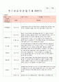 2018년 만3세 7월 8월 9월 10월  통합지표관찰일지+부모면담일지+발달평가 종합 18명분 37페이지