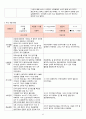 2018년 만3세 7월 8월 9월 10월  통합지표관찰일지+부모면담일지+발달평가 종합 18명분 41페이지