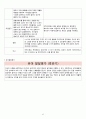 2018년 만3세 7월 8월 9월 10월  통합지표관찰일지+부모면담일지+발달평가 종합 18명분 42페이지