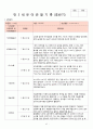 2018년 만3세 7월 8월 9월 10월  통합지표관찰일지+부모면담일지+발달평가 종합 18명분 43페이지