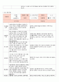 2018년 만3세 7월 8월 9월 10월  통합지표관찰일지+부모면담일지+발달평가 종합 18명분 44페이지
