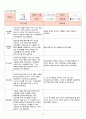 2018년 만3세 7월 8월 9월 10월  통합지표관찰일지+부모면담일지+발달평가 종합 18명분 47페이지