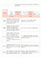 2018년 만3세 7월 8월 9월 10월  통합지표관찰일지+부모면담일지+발달평가 종합 18명분 50페이지