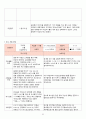 2018년 만3세 7월 8월 9월 10월  통합지표관찰일지+부모면담일지+발달평가 종합 18명분 53페이지