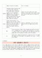 2018년 만3세 7월 8월 9월 10월  통합지표관찰일지+부모면담일지+발달평가 종합 18명분 54페이지