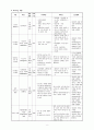 응급실 토혈 hematemesis case study 8페이지