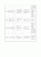 응급실 토혈 hematemesis case study 9페이지