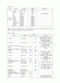 응급실 토혈 hematemesis case study 11페이지