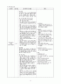 응급실 토혈 hematemesis case study 12페이지