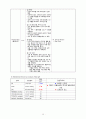 응급실 토혈 hematemesis case study 13페이지