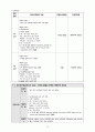 응급실 토혈 hematemesis case study 15페이지