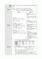 응급실 토혈 hematemesis case study 16페이지