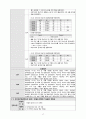 응급실 토혈 hematemesis case study 17페이지