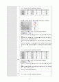 응급실 토혈 hematemesis case study 19페이지