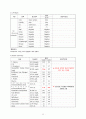 요관결석 case study 12페이지
