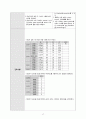 요관결석 case study 17페이지
