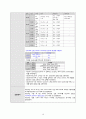 요관결석 case study 18페이지