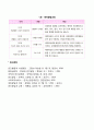 영아기 사회정서발달(사회성 발달 정서발달 애착발달) 4페이지
