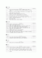 교재의 분석과 평가 기준에 대해 정리하고 한국어 교재를 한 권 선택하여 분석해보자 2페이지