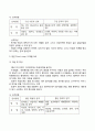 프로이트의 심리성적발달단계와 에릭슨의 심리사회적 발달단계 Freud와 Erikson이론의 비교와 차이점 4페이지